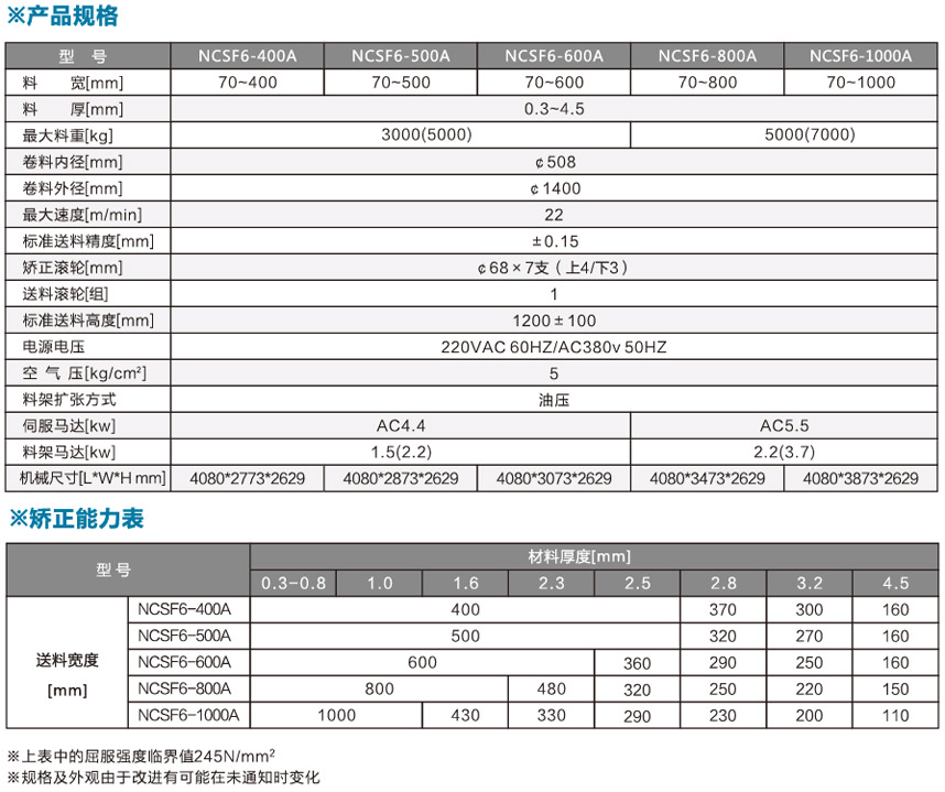 中板型三合一送料機NCSF6產品規格