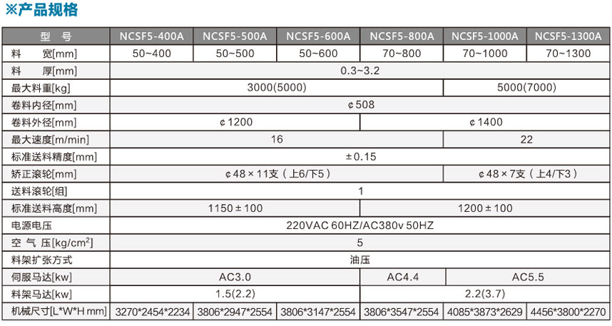 標準型三合一送料機NCSF5產品規格